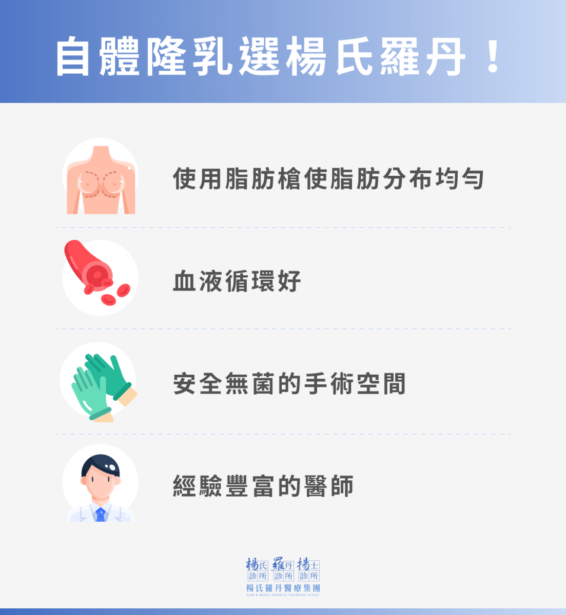 自體豐胸選楊氏羅丹診所